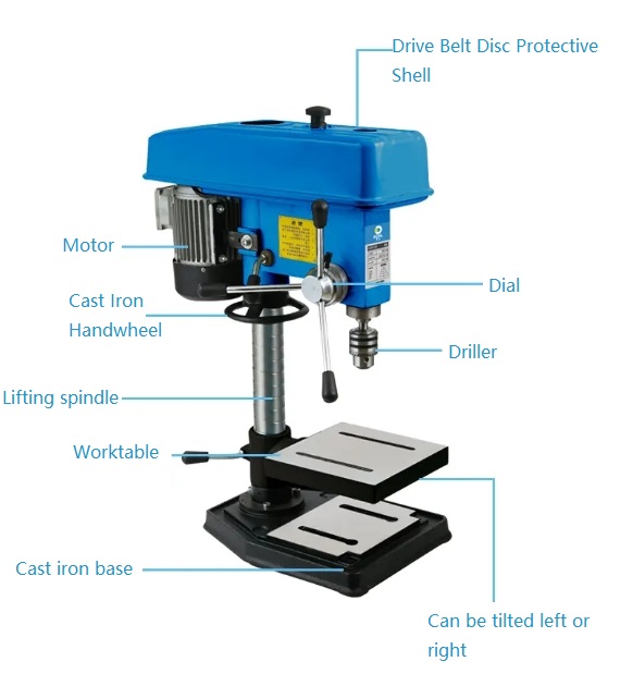 Diagram of a Drilling Machine